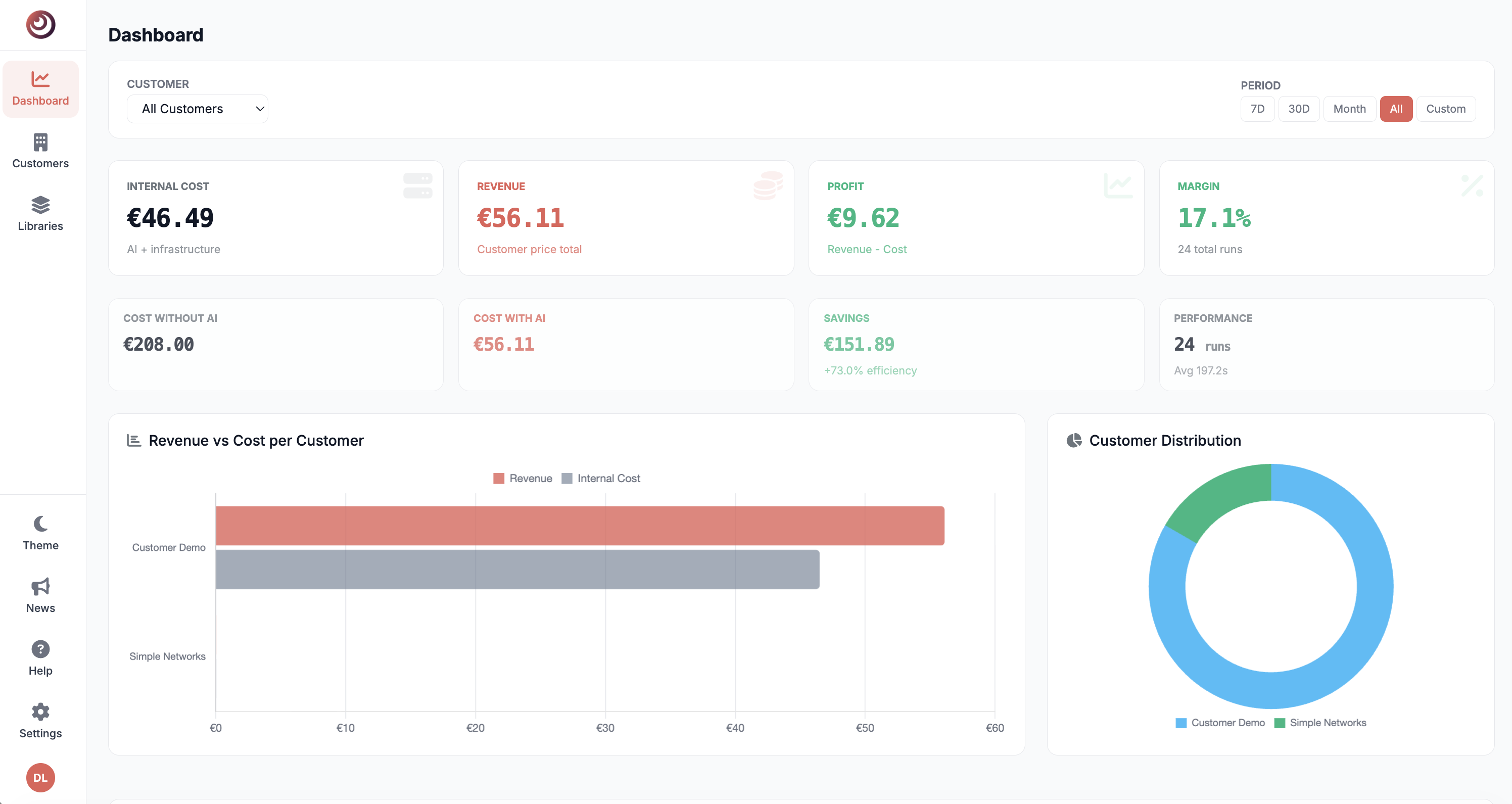 Monitoring Dashboard